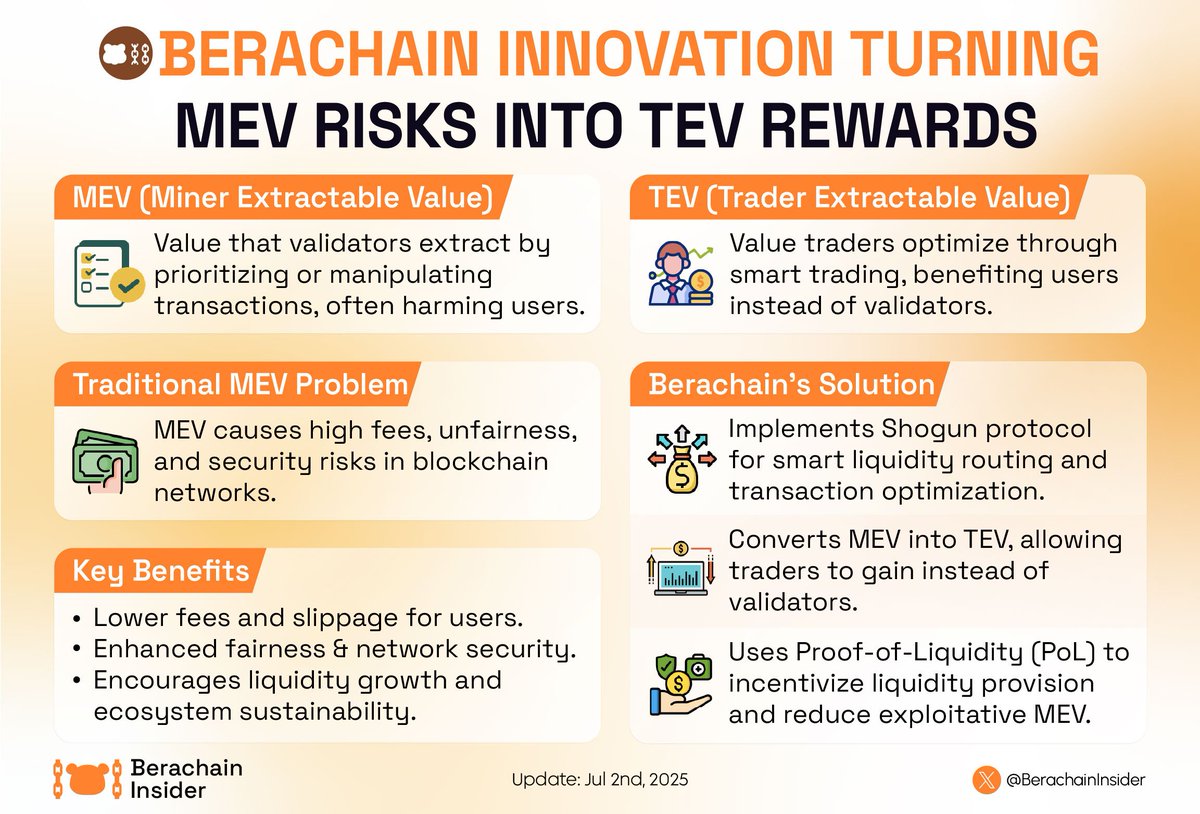 🐻 Discover how <a href="/berachain/">Berachain Foundation 🐻⛓</a> turns MEV into TEV and sparks a blockchain revolution!

🔄 Explore the <a href="/gundotfun/">Shogun 将軍</a> and Proof-of-Liquidity consensus creating fairer, faster, and more secure DeFi experiences.

🔥 Say goodbye to high fees and unfair trading, and hello to smart liquidity