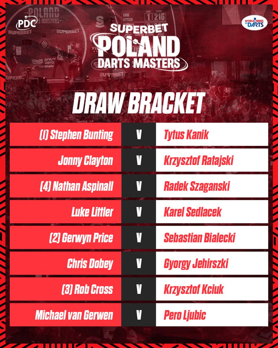 Draw for the <a href="/SuperbetPL/">Superbet</a> Poland Darts Masters 2025