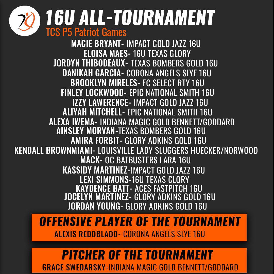 Eric Johnson (@ericjohnson1342) on Twitter photo Congratulations on All-Tournament Team <a href="/AlexaIwema45/">Alexa Iwema</a> !!! Strong performance, on a big stage!!! Congratulations on All-Tournament Team <a href="/AlexaIwema45/">Alexa Iwema</a> !!! Strong performance, on a big stage!!!