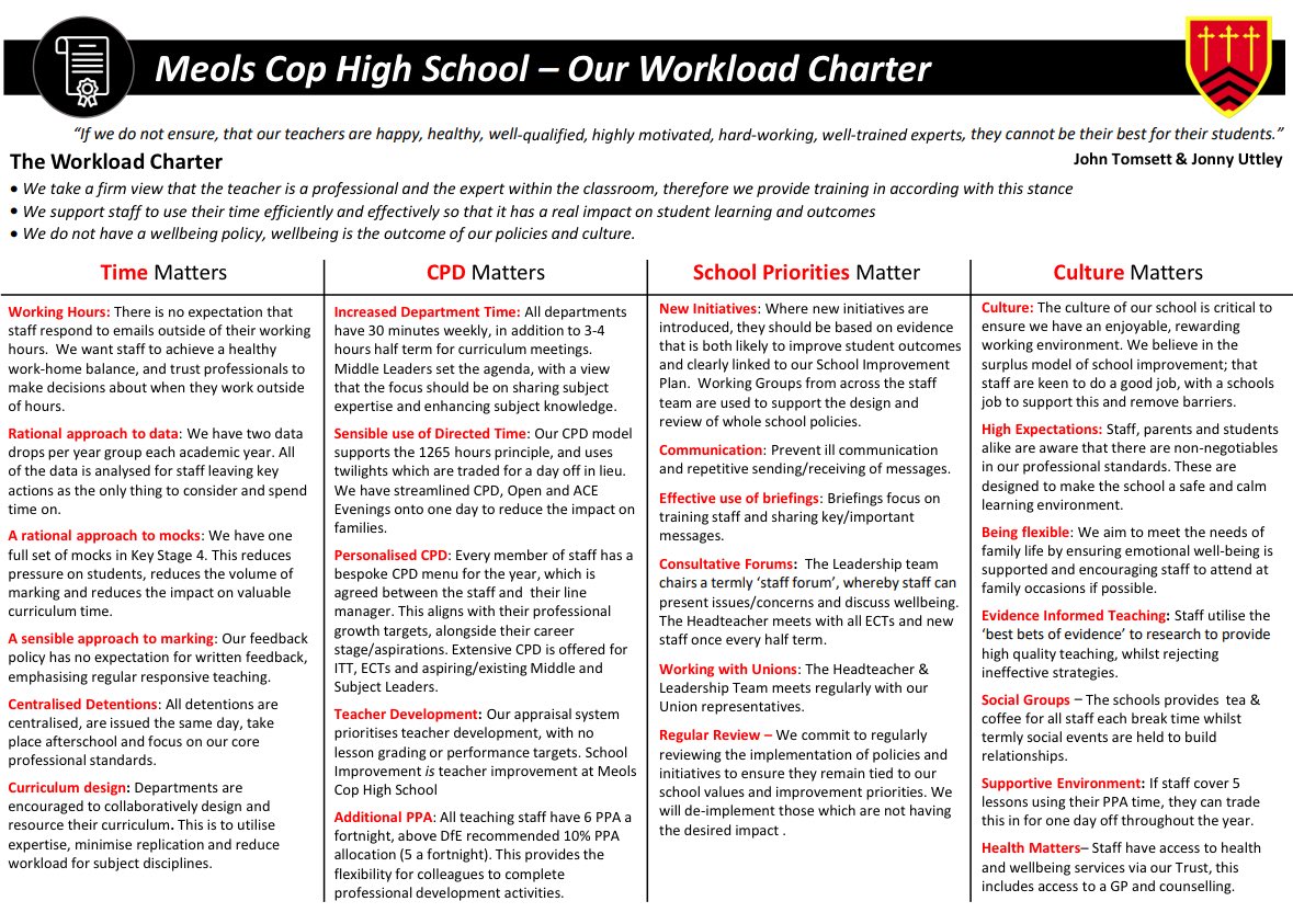 Greg Thornton (@mrthorntonteach) on Twitter photo After 3 years it’s been time to review and refine our workload charter, and it’s been lovely to share the update with the <a href="/MeolsCopHS/">MeolsCopHighSchool</a> team this week.
One of the best things we’ve ever done, thank you <a href="/johntomsett/">John Tomsett</a> & Jonny Uttley for writing “Putting Staff First’ & inspiring me After 3 years it’s been time to review and refine our workload charter, and it’s been lovely to share the update with the <a href="/MeolsCopHS/">MeolsCopHighSchool</a> team this week.
One of the best things we’ve ever done, thank you <a href="/johntomsett/">John Tomsett</a> & Jonny Uttley for writing “Putting Staff First’ & inspiring me