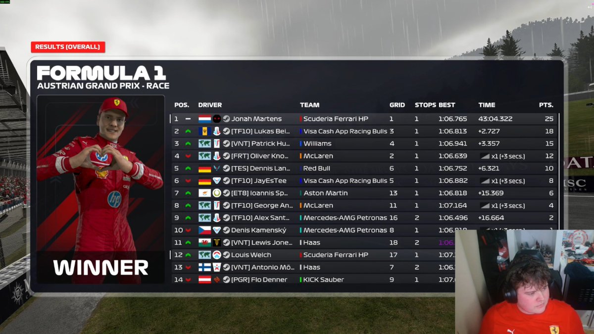 P1 to P1 in <a href="/PremierSimGL/">PSGL</a> F5

Perfect race with perfect strategy. GG's to the top finishers.