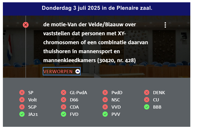 Vanmiddag in de Tweede Kamer.
Een ruime Kamermeerderheid vindt het geen probleem dat kerels die zich vrouw voelen toegang hebben tot vrouwenkleedkamers en vrouwensport.
De uitgebreide motie is hier te lezen:
tweedekamer.nl/kamerstukken/m…
#woke