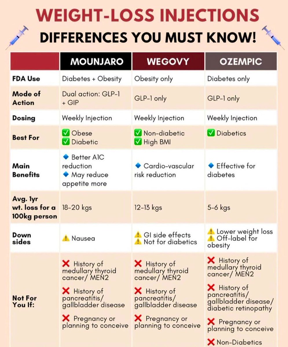 WEIGHT-LOSS INJECTIONS DIFFERENCES YOU MUST KNOW