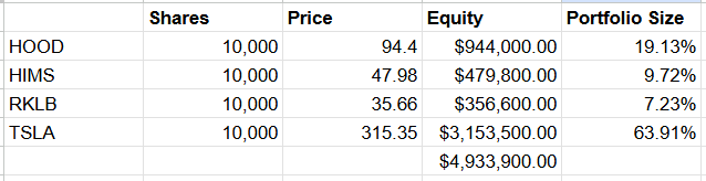 DeepValueBagger's tweet photo. Portfolio table. https://t.co/Pdu0jZHYpe