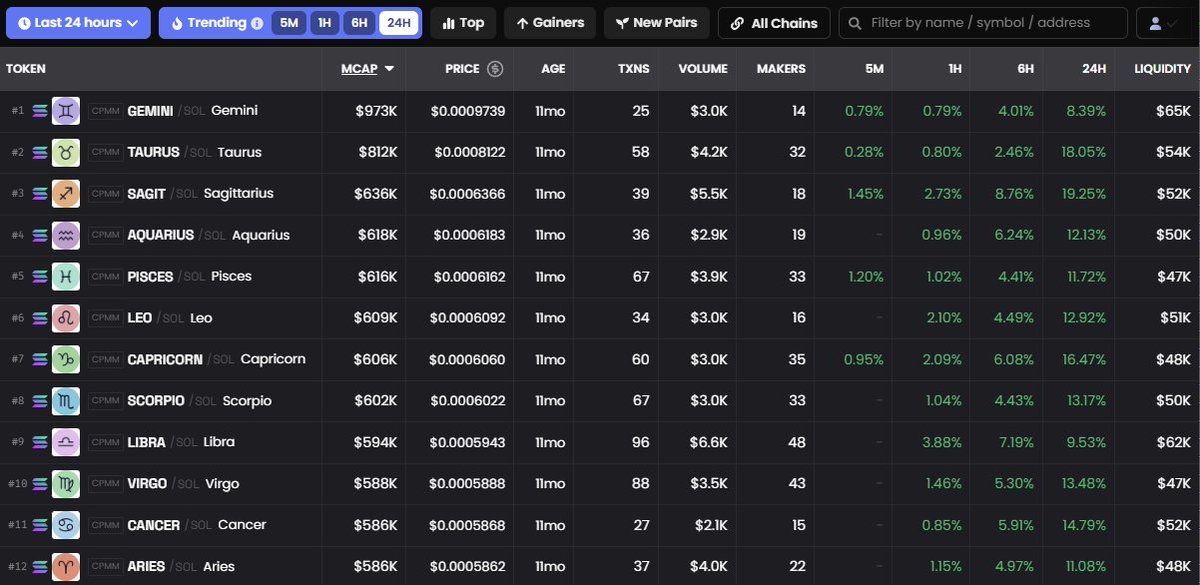 ain't even officially our szn anymore yet we stay lonely at the top

no surprises spotted tbqh