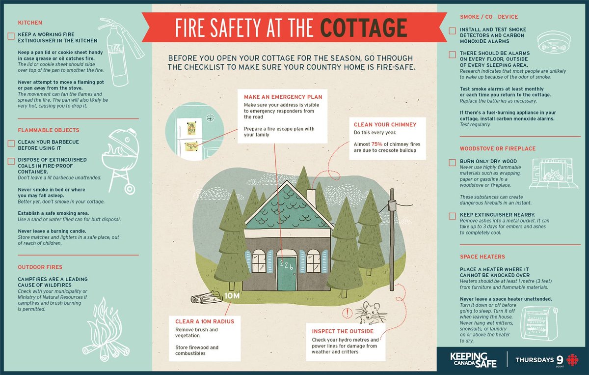 HamiltonFireDep's tweet image. Whether you’re at a cozy cottage, enjoying a recreational vehicle (RV) or camping in a tent under the stars, being mindful of fire hazards, and exercising good fire safety practices, can protect nature and keep everyone safe. #HamOnt #StrongForYou