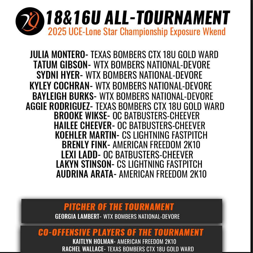 Texas Bombers CTX 18U Gold Ward (@bombersctxward) on Twitter photo Big shoutout and congratulations to <a href="/JuliaAMontero47/">Julia A Montero</a> and <a href="/aggie_rodriguez/">Aggie Mae Rodriguez 2026</a> for making the Tournament team and <a href="/rachel_wallaace/">Rachel Wallace 2025</a> being Co-Offensive Player of the Tournament! Big shoutout and congratulations to <a href="/JuliaAMontero47/">Julia A Montero</a> and <a href="/aggie_rodriguez/">Aggie Mae Rodriguez 2026</a> for making the Tournament team and <a href="/rachel_wallaace/">Rachel Wallace 2025</a> being Co-Offensive Player of the Tournament!