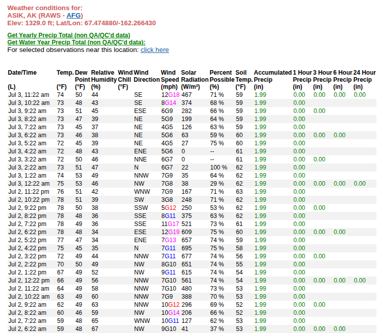 WorldClimateSvc's tweet image. Northern Alaska heatwave: this automated site above the Arctic Circle (about 40 miles north of Kotzebue) didn't drop below 72°F last "night".
Daily min temps above 70°F are very rare, though not unprecedented, in Alaska.
Here's one from Umiat, on the North Slope, in 1982.