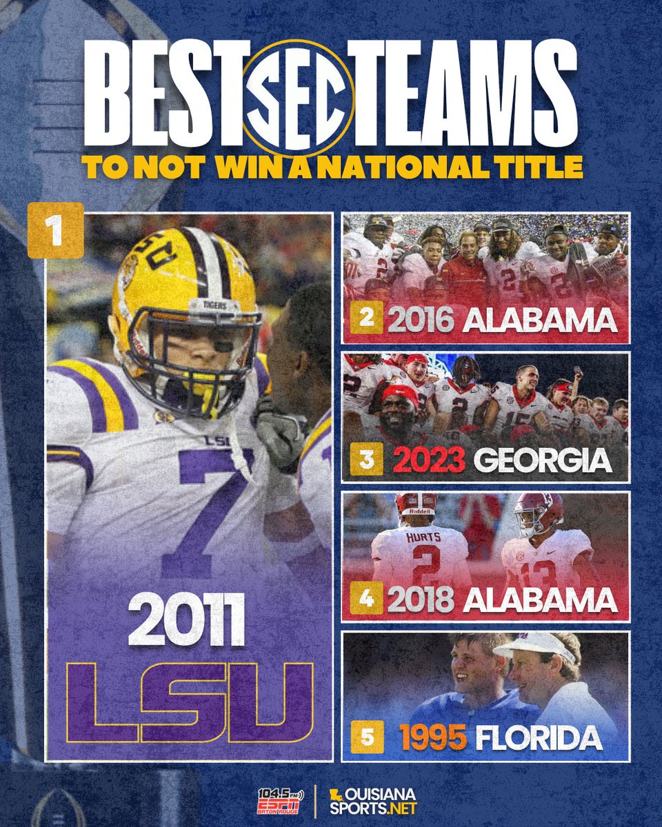 104.5 ESPN (@1045espn) on Twitter photo MARLER: Throwback Thursday: Best SEC teams not to win a title
The 5 Best SEC Teams that did not win a national title from <a href="/Vern_Funquist/">Chris Marler</a>
READ: louisianasports.net/2025/07/03/thr⦠MARLER: Throwback Thursday: Best SEC teams not to win a title
The 5 Best SEC Teams that did not win a national title from <a href="/Vern_Funquist/">Chris Marler</a>
READ: louisianasports.net/2025/07/03/thrβ¦