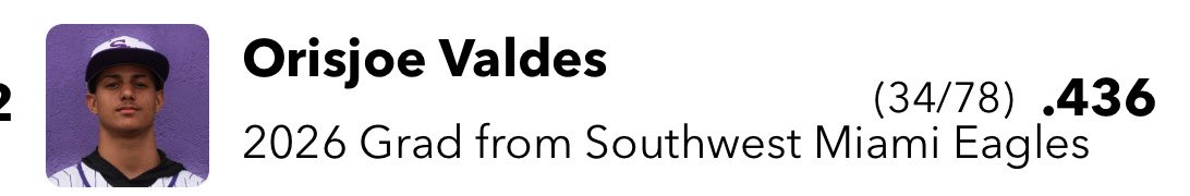 Honored to be named District Player of the Year. Thank you to everyone who played a part in this achievement, specially to my parents .
<a href="/Mesa_RM3_Videos/">Rafael Mesa III</a> 
<a href="/batcluberik/">Erik Rico</a> 
<a href="/BUncommitted/">Baseball_Uncommitted</a> 
<a href="/jucoroute/">#JucoRoute</a> 
#uncommitted2026