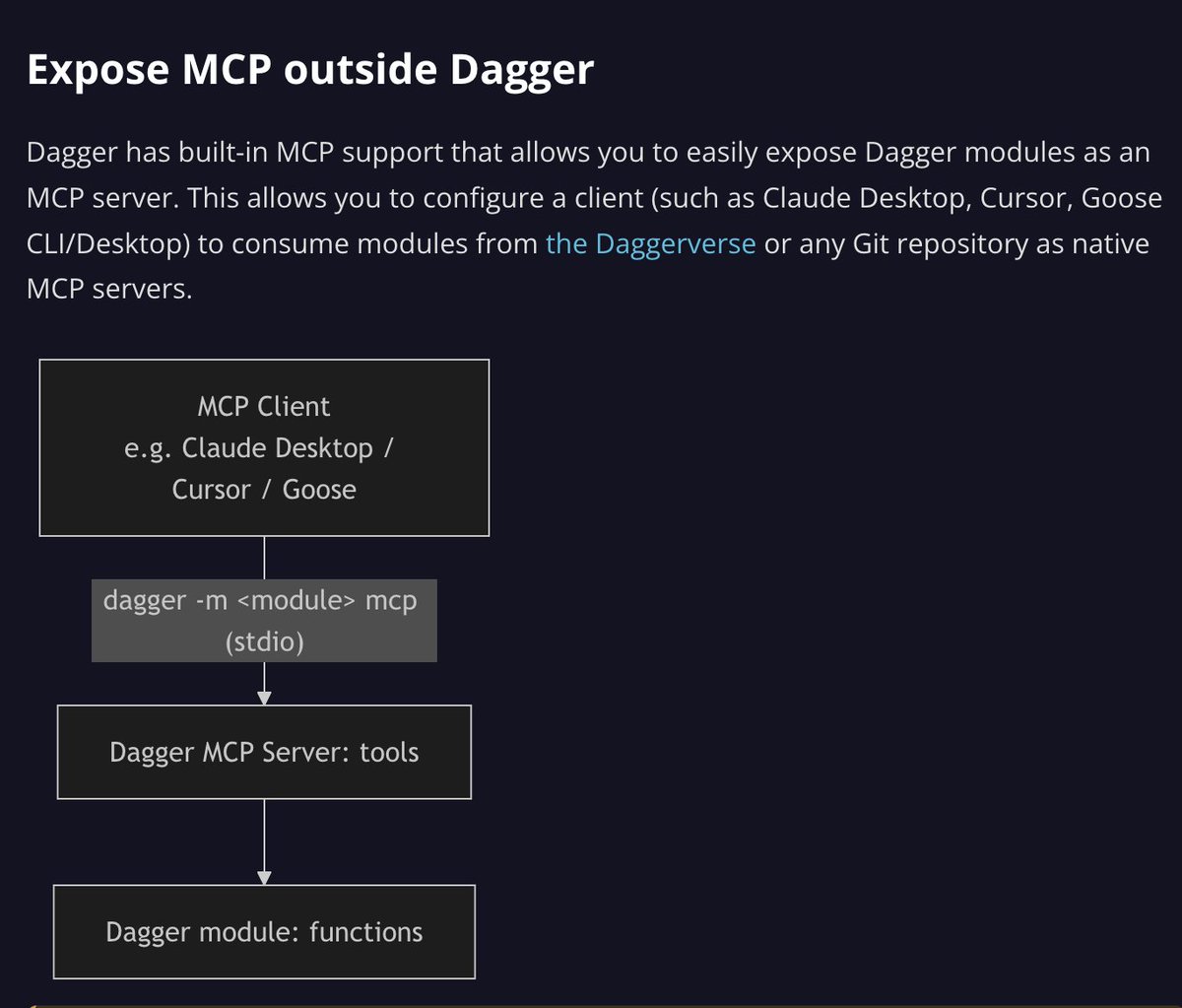 I just found my favorite MCP Server SDK - it's Dagger!

$ dagger -m <module> mcp

Dagger modules can be exposed as MCP servers. It means that your MCP servers will be containerized out of the box. Plus, you won't have to deal with the official MCP SDKs - one less thing to learn.