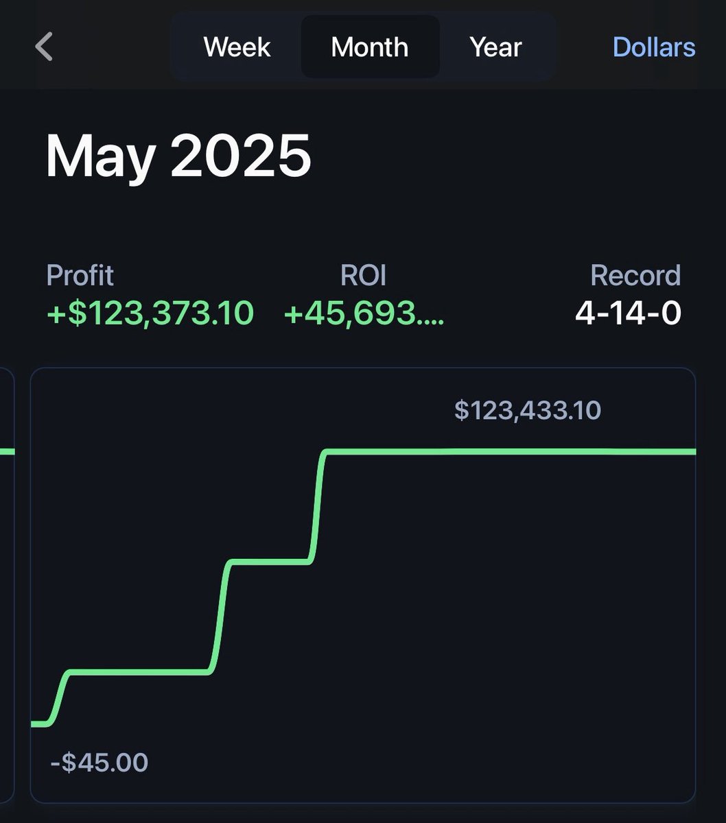 chanodfs's tweet photo. may was insane https://t.co/S77QEv3khW