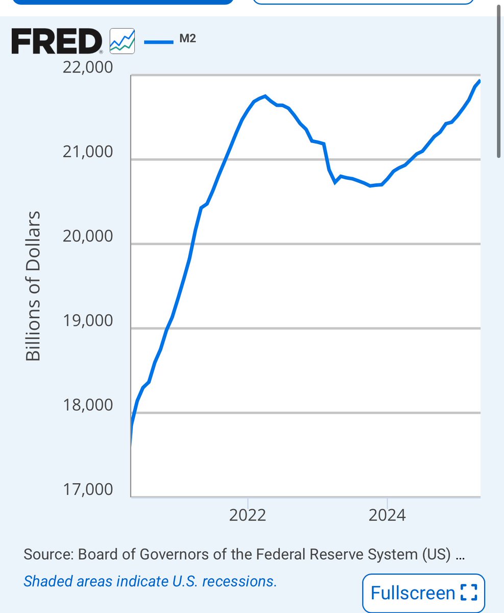 Money supply continues to grow and will accelerate in the coming years. Seems like congress can’t cut enough to slow this train. You need Earnings Power!! What are some cash flowing stocks people can’t live without.