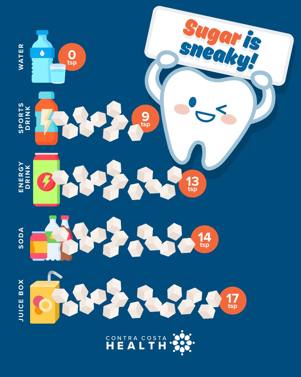 You might be drinking more sugar than you think. Sugary drinks can lead to serious health issues like diabetes, heart disease and cavities. Water fuels your body, keeps your smile strong and helps you feel your best!