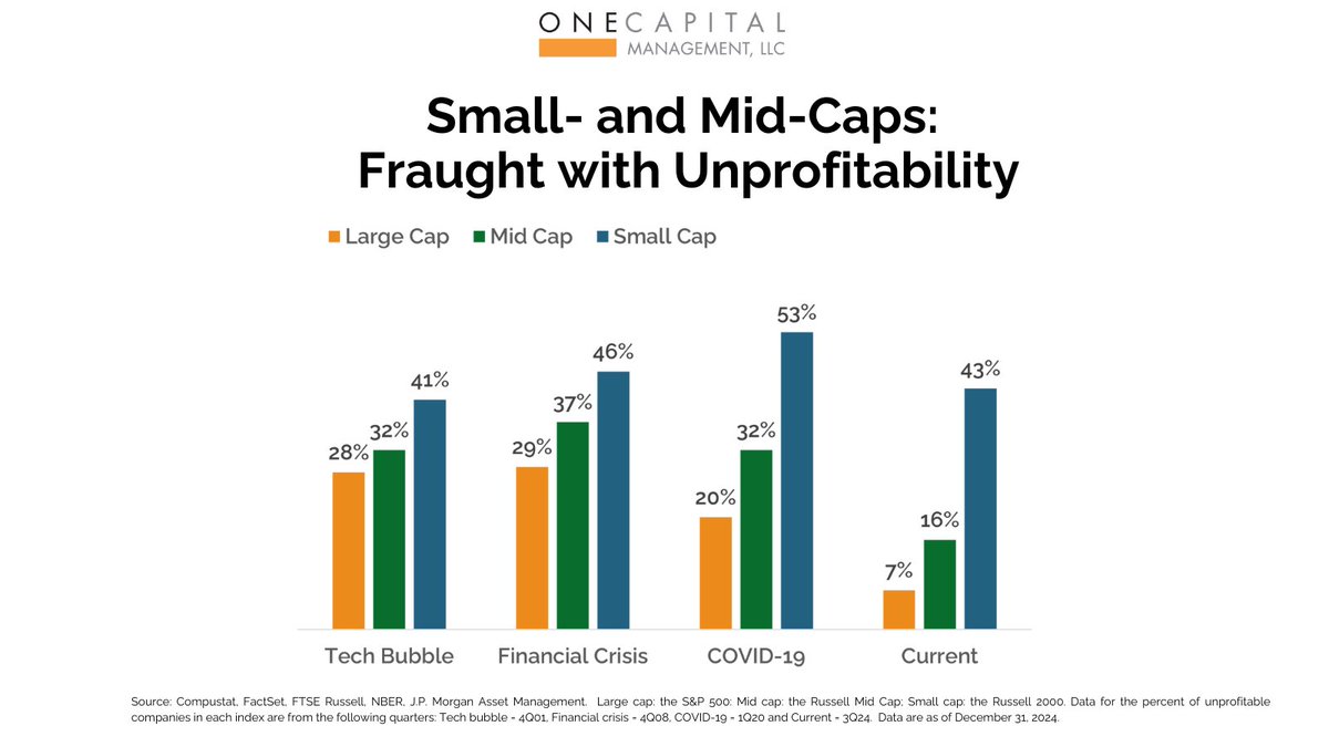 One Capital Management tweet media