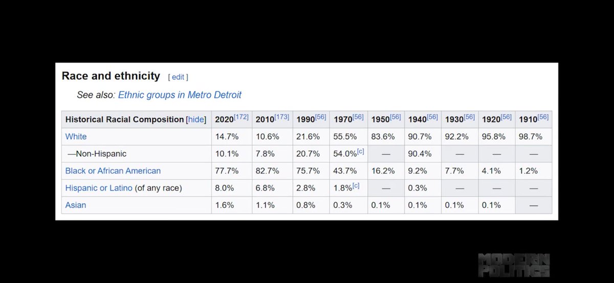 Americaonly9's tweet image. These are some terrifying White statistics.