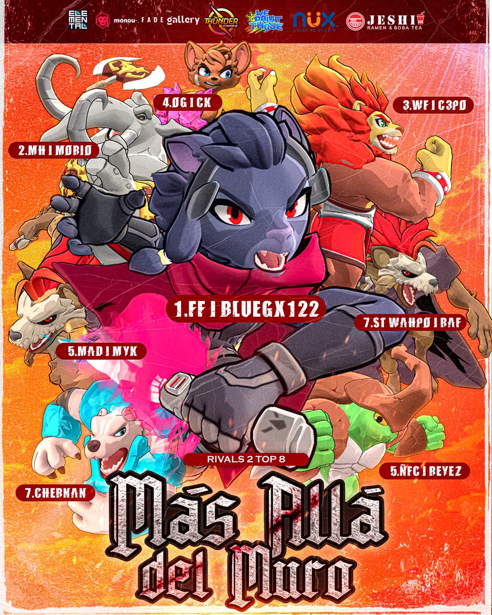 🌊 Rivals of Aether 2 - Top 8 🔥

Felicitamos a todos los jugadores que consiguieron un lugar destacado en la categoria de “Rivals of Aether 2”.

 ¡Muchas gracias por acompañarnos y a crecer esta gran comunidad!

#MasAlláDelMuro🔥🧱⚔️