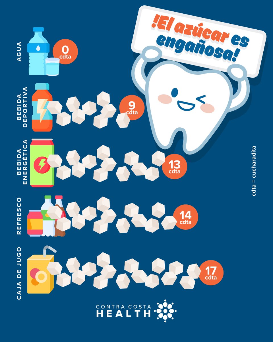 Tal vez usted está bebiendo más azúcar de lo que cree. Las bebidas azucaradas pueden causar problemas de salud graves como diabetes, enfermedades del corazón y caries dentales. El agua da energía a su cuerpo, fortalece su sonrisa y le ayuda a sentirse lo mejor posible.