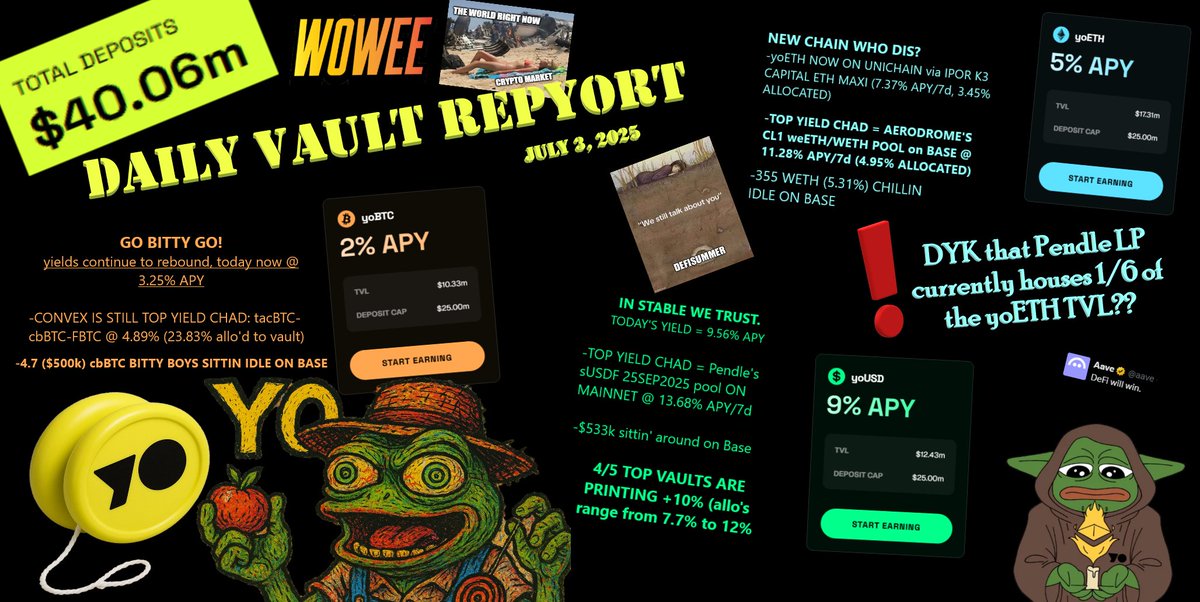 DAILY <a href="/yield/">YO</a> VAULT REPYORT: JULY 3 ADHD TURBO9001 EDITION