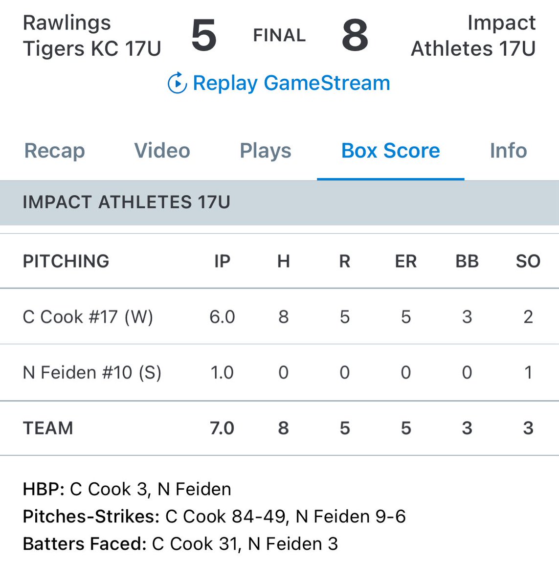 17U wins 8-5. Caleb Cook moves to 5-0 on the summer and Nathan Feiden gets the save. Noah Vance led the offense with two hits.