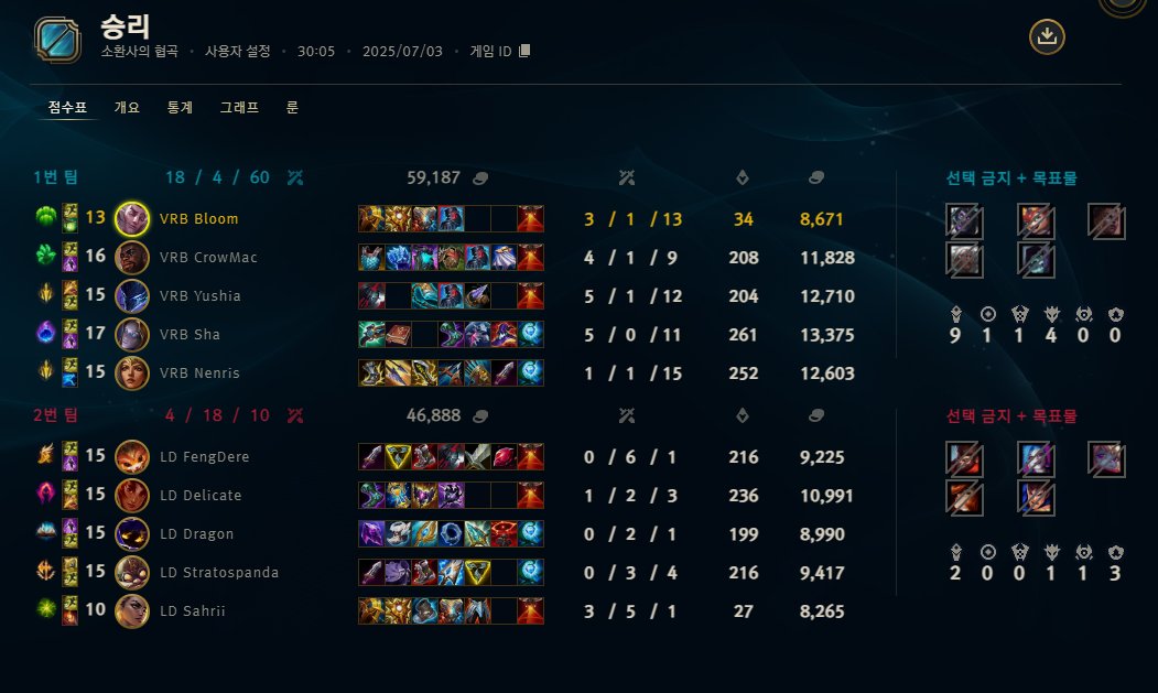 VIT Эви / Evy (@evalunnatv) on Twitter photo 2-0 vs <a href="/LasDivinasLoL/">Las Divinas</a> !
5-1 this week see u next week for the rest of the games 🐝🤍
gg <a href="/Stratospanda/">Stratospanda</a> 😿 2-0 vs <a href="/LasDivinasLoL/">Las Divinas</a> !
5-1 this week see u next week for the rest of the games 🐝🤍
gg <a href="/Stratospanda/">Stratospanda</a> 😿