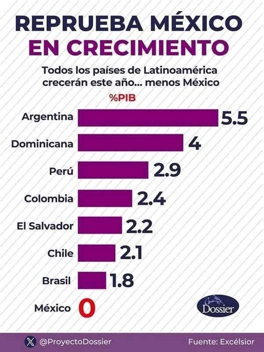 No podía saberse 😏