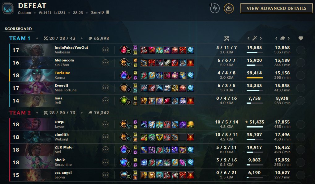 Torlaine (@torlaine_) on Twitter photo Losing 0-2 vs friends is always bittersweet, especially when the games are clearly winnable.
We see each other in playoffs now, love you <a href="/cluelith/">ZER Lilly ૮ºﻌºᲐ</a> 🫶 Losing 0-2 vs friends is always bittersweet, especially when the games are clearly winnable.
We see each other in playoffs now, love you <a href="/cluelith/">ZER Lilly ૮ºﻌºᲐ</a> 🫶