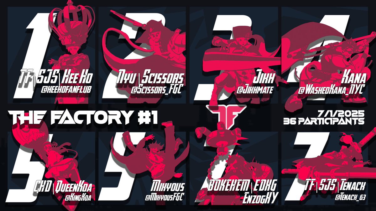 Results from The Factory Week 1🔥

🥇: <a href="/HeeHoFanClub/">TF | SJS | Hee Ho @ FROSTY!!!</a> 
🥈: <a href="/Scissors_FGC/">Nyu | Scissors🪭</a> 
🥉: <a href="/Jikhmate/">OMGikh</a> 

We will see you all next TUESDAY❤️‍🔥