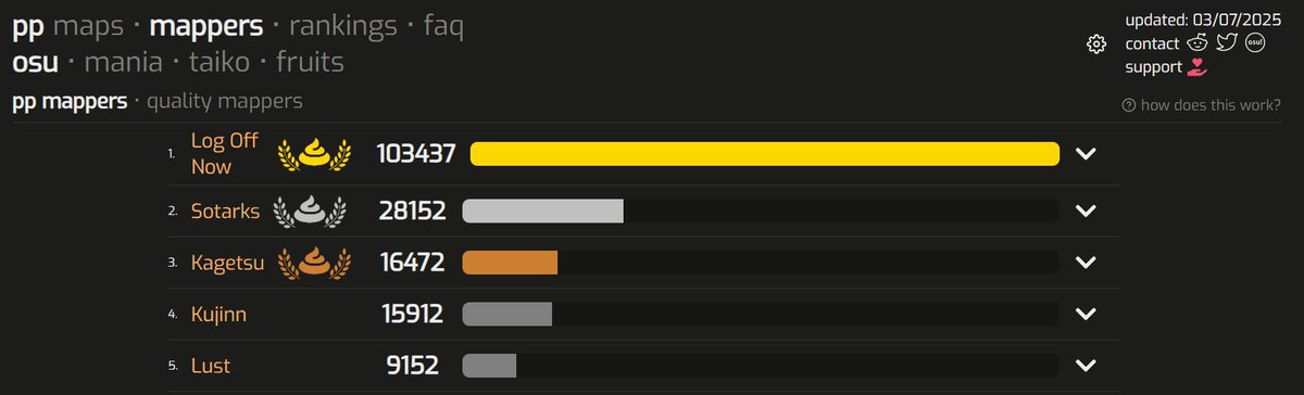 finally after all these years of being second... I HAVE ACHIEVED THE GOLDEN POOP
