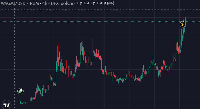 Once again, I called it.

$WAGMI is a 1B narrative.

A real conviction play, powered by community.

That’s all it is.

GnM6XZ7DN9KSPW2ZVMNqCggsxjnxHMGb2t4kiWrUpump