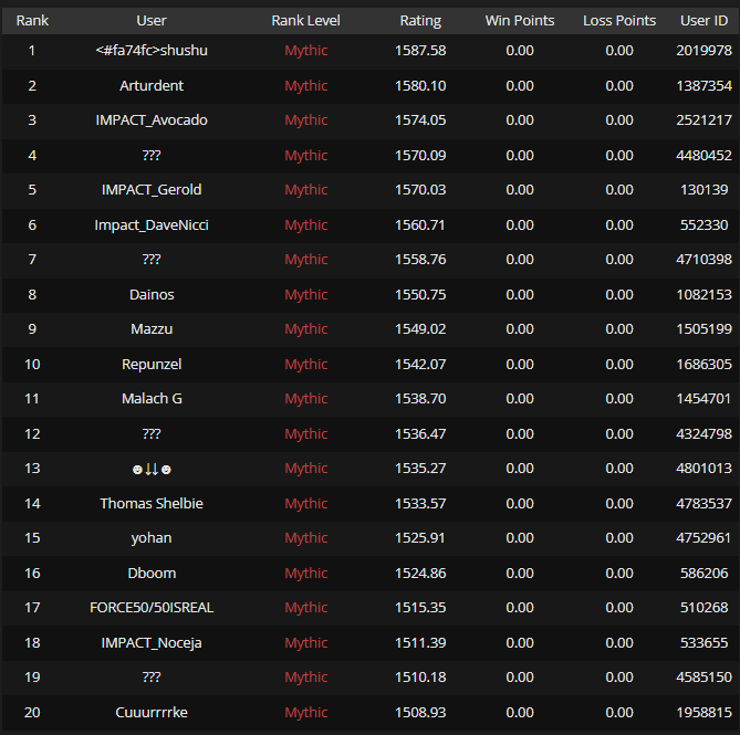Impact Guild tweet media