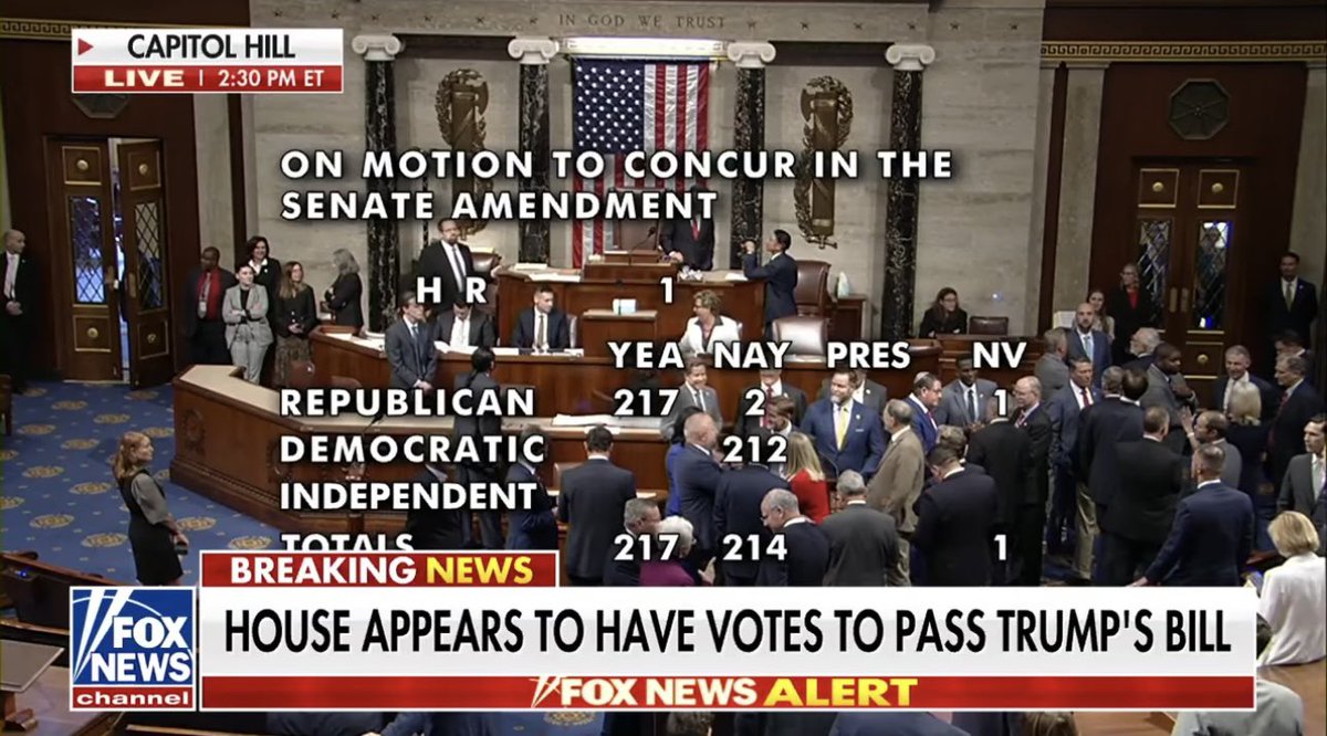 SenatorPhilHart's tweet image. -Defunds Planned Parenthood for a year
-Permanently Codifies 2017 Tax Cuts
-Millions of Deportations
-Illegals off Medicaid
-No more $200 Tax on Suppressors/SBR/SBS
-No Ukraine Funding
-No USAID
Not as big and beautiful as we had hoped. But we’ll take what we can get.