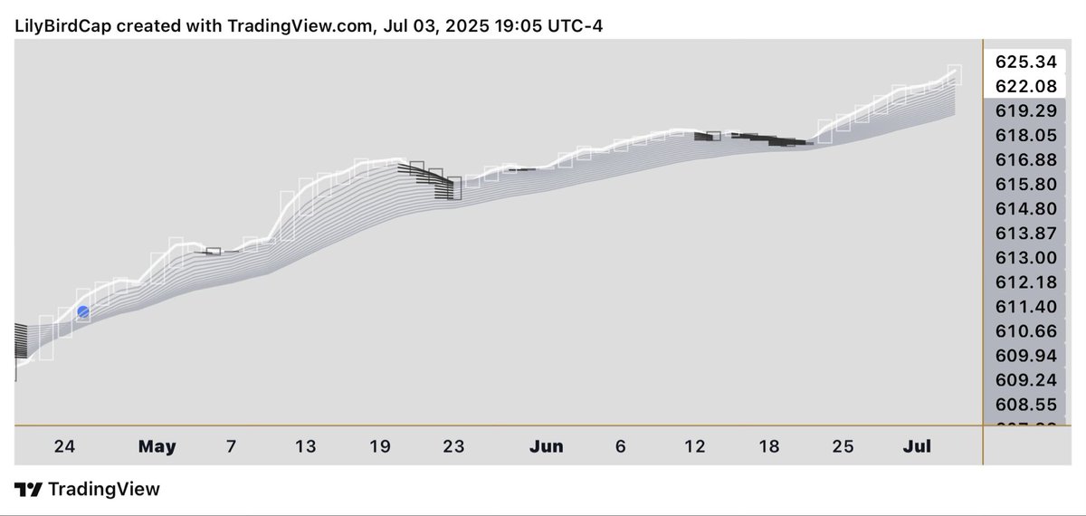 SwingTraderOne's tweet photo. $SPY https://t.co/7q7ZLKLbZe