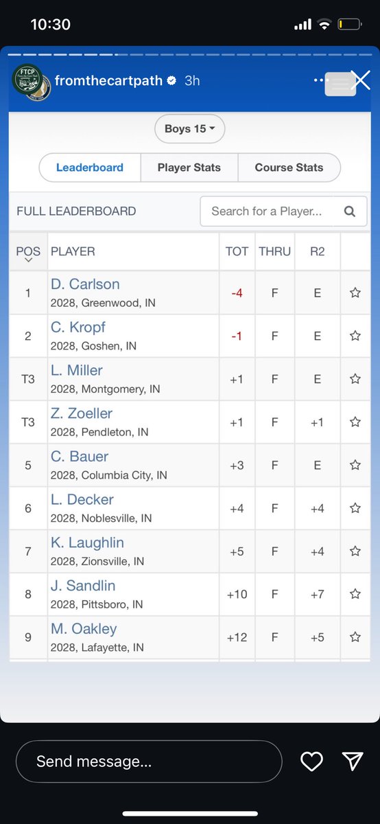 Had a solid 2 Day tournament at Swan Lake Golf Resort for the Age Group Championship. I finished 6th shooting 72 (E) day 1 and 76 (+4) day 2.  igf.bluegolf.com/bluegolf/igf25…