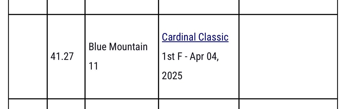 Chase Guers (@chaseguers3) on Twitter photo Blessed and honored to see that I am 1st team all state in Pennsylvania for the 100m, 200m and the 4x100 relay and 3rd team all state Triple Jump for Track and field, <a href="/Coachpoindexter/">Anthony Poindexter</a> <a href="/M_White03/">Myles White</a> <a href="/LU_CoachMac/">Mark McMaster</a> <a href="/coachcordero88/">Milton Cordero</a> <a href="/davidmh__/">David Hernandez</a> <a href="/_CoachBump/">Chad Bumphis</a> <a href="/CoachCBell26/">Corey Bell</a> <a href="/JerisMcIntyre/">Jeris McIntyre</a> Blessed and honored to see that I am 1st team all state in Pennsylvania for the 100m, 200m and the 4x100 relay and 3rd team all state Triple Jump for Track and field, <a href="/Coachpoindexter/">Anthony Poindexter</a> <a href="/M_White03/">Myles White</a> <a href="/LU_CoachMac/">Mark McMaster</a> <a href="/coachcordero88/">Milton Cordero</a> <a href="/davidmh__/">David Hernandez</a> <a href="/_CoachBump/">Chad Bumphis</a> <a href="/CoachCBell26/">Corey Bell</a> <a href="/JerisMcIntyre/">Jeris McIntyre</a>