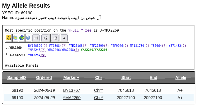 ( 81 )
رقم العينة: 69190 في YSEQ

لـ آل عوض بن ذييب
من آل بحارة - آل باعوضة - ذييب حمْيَر - في ميفعة - شبوة 

▫️ السلالة: J1
▫️ السلالة الفرعية: YMA2260
       المتسلسلة من: BY8