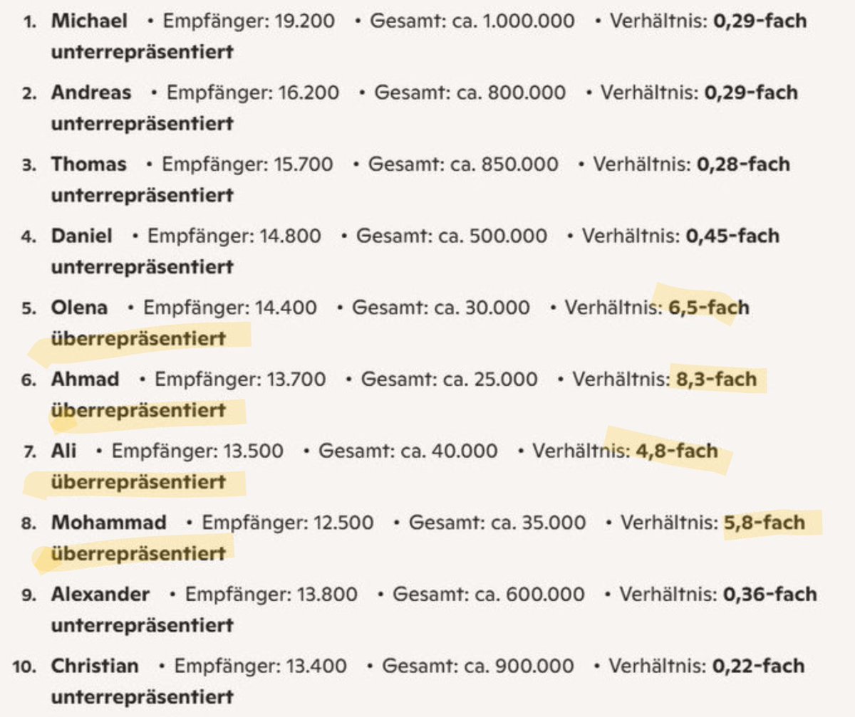 <a href="/0_7_user/">0⚡7</a> Natürlich, weil das die häufigsten Namen sind. Statistik war bei Ihnen vermutlich freitags, oder?