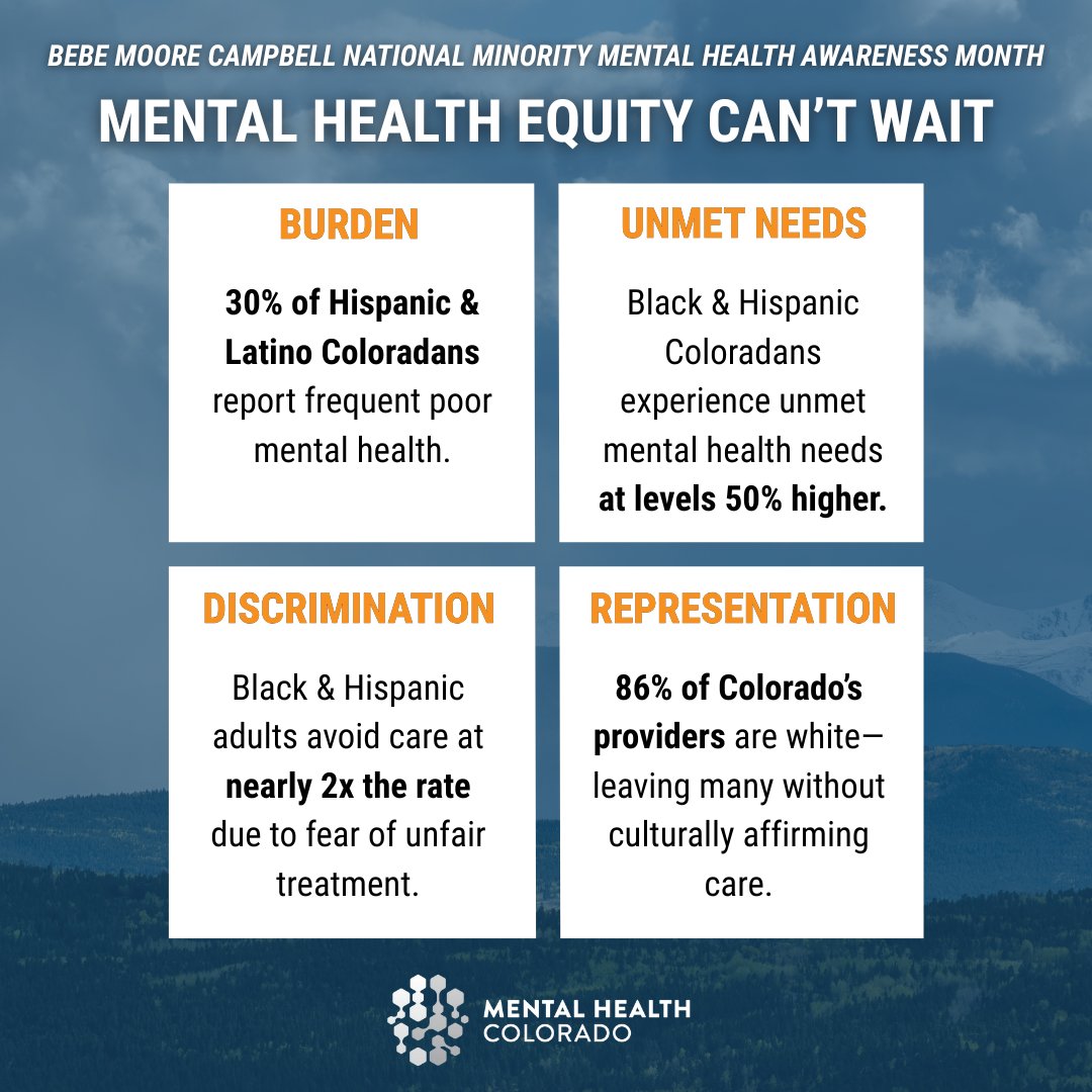 CO_MentalHealth's tweet photo. Mental health equity can’t wait. BIPOC Coloradans face higher rates of poor mental health & more barriers to care—including discrimination & lack of culturally affirming providers.
#BIPOCMentalHealth #MentalHealth #HealthEquity #COhealth https://t.co/EOzfEeyDYp