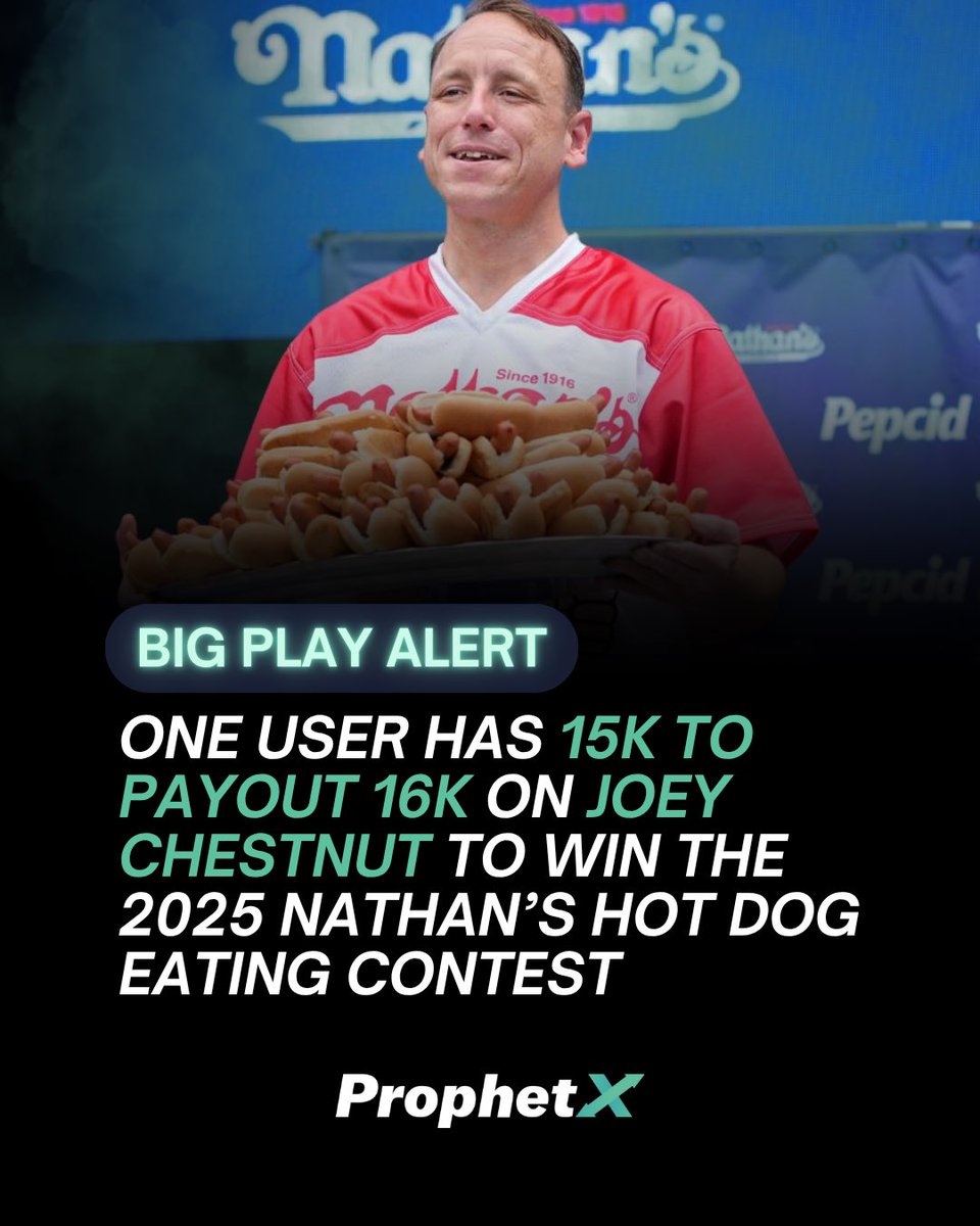 MASSIVE HOT DOG EATING CONTEST TRADE 🌭 🤑 

One PX user is extremely confident in the 🐐 of eating hot dogs 

Putting 15K on the line to win 1K 😳 

Will Chesnut (-1500) pull through? 🤔