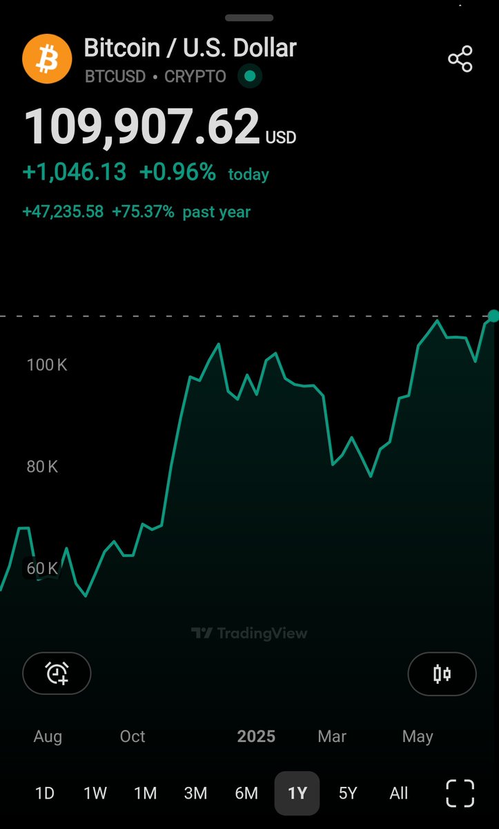 Are we shooting for a weekly ATH?