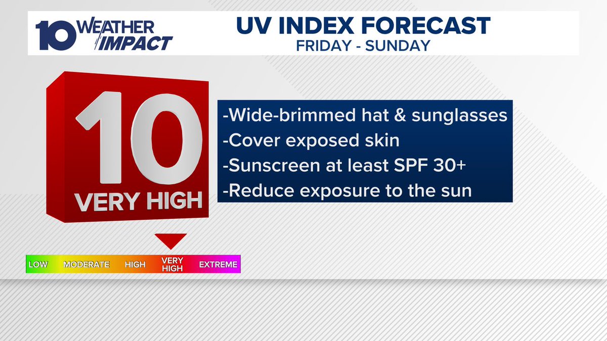 Looking dry, hot and sunny over the next few days - so take the sunscreen and remember to hydrate properly and have a safe &amp; wonderful weekend celebrating our nations birthday!  10tv.com/weather #10TV