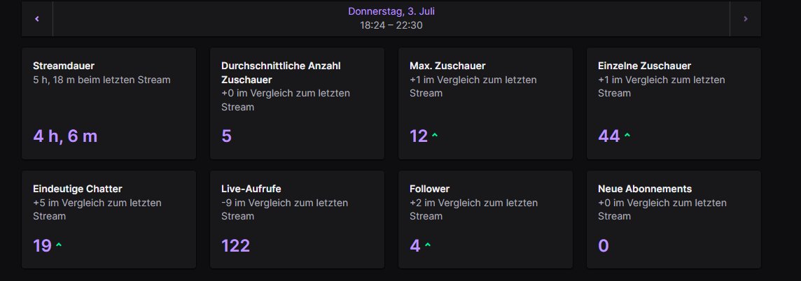 Wieder nen WWW Stream ❤️❤️❤️
Wieder Daily Live 🔴