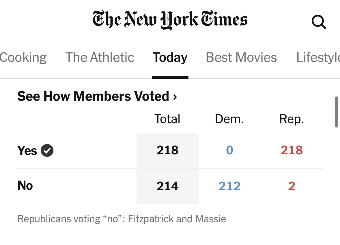 sunraysunray's tweet image. Trump has the Republicans operating like an old-school parliamentary party, but with less freedom for discussion than democratic centralism allowed.