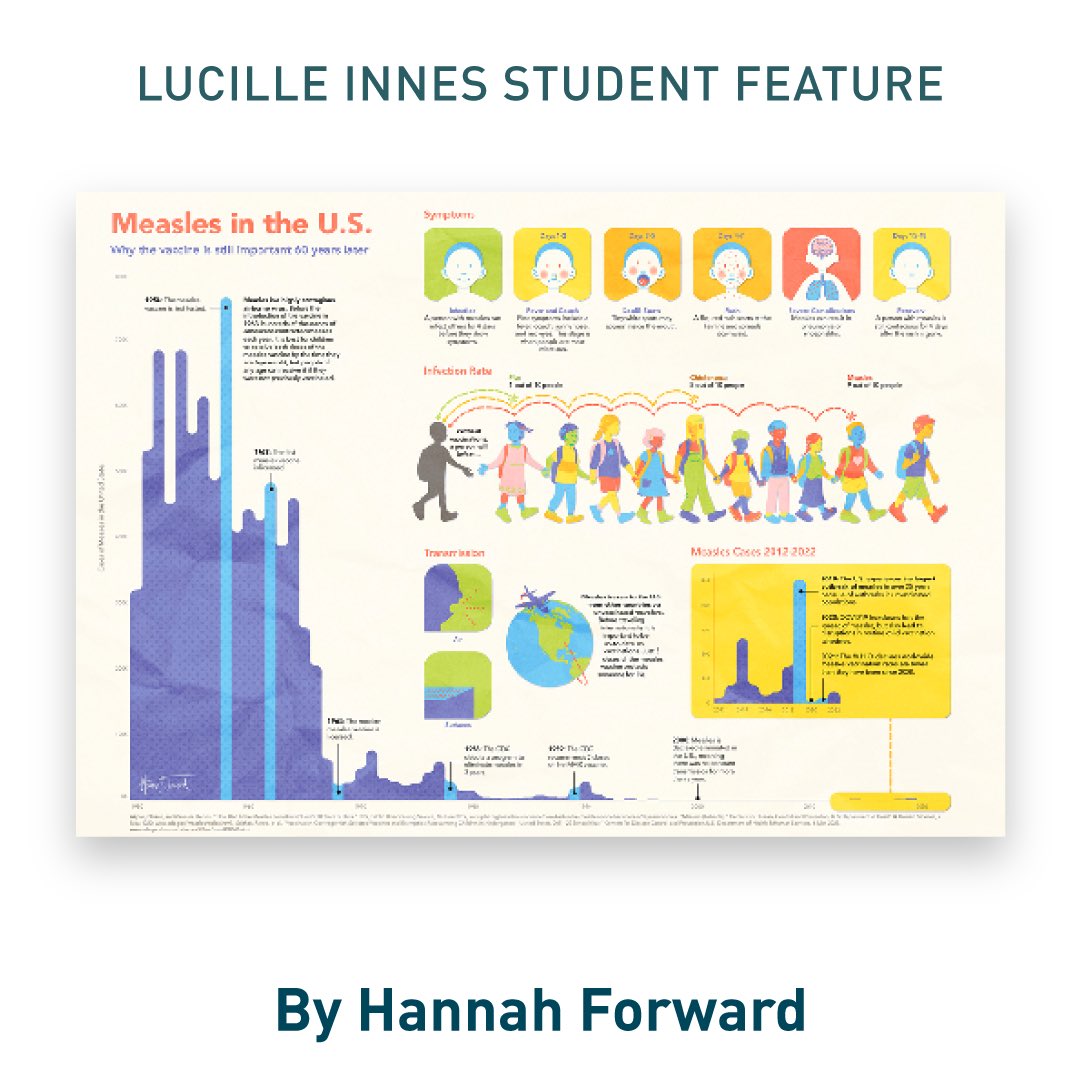Introducing Hannah Forward, featured student presenter, at the #VesaliusTrust Lucille Innes Student Showcase on Fri, July 18, 2025 (3:00–4:30 pm) at the <a href="/AMIdotorg/">AMI</a> annual mtg in Grand Rapids, MI. Stop by, meet the recent grads &amp; see what they have been working on. #medart #sciart