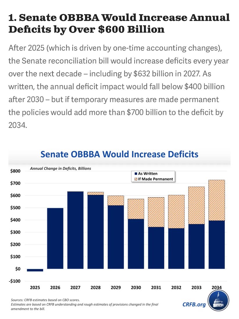 nateforflorida's tweet image. Full analysis of Build Back Better and Trump’s “One Big Beautiful Bill.” They’re polar opposites. One benefits the working and middle classes, rural development, and renewable energy. The other benefits high-income earners, military contractors, and large corporations. Dystopian.