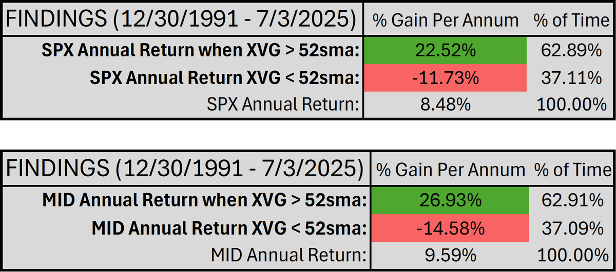 LouisSpectorCMT's tweet photo. @jonathanharrier Thank you! And it seems to be a very good sign for them, too. Interestingly, to start this month, one of my ETF momentum models just shifted into a mid-cap growth ETF. https://t.co/XArgo3GblQ