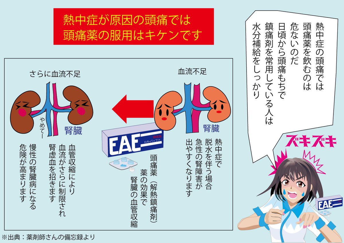 agristation's tweet photo. @kentaron1971 頭痛薬により血流が抑制されるから、熱中症の頭痛には頭痛薬飲んだらダメ https://t.co/iq2ymoLyKl