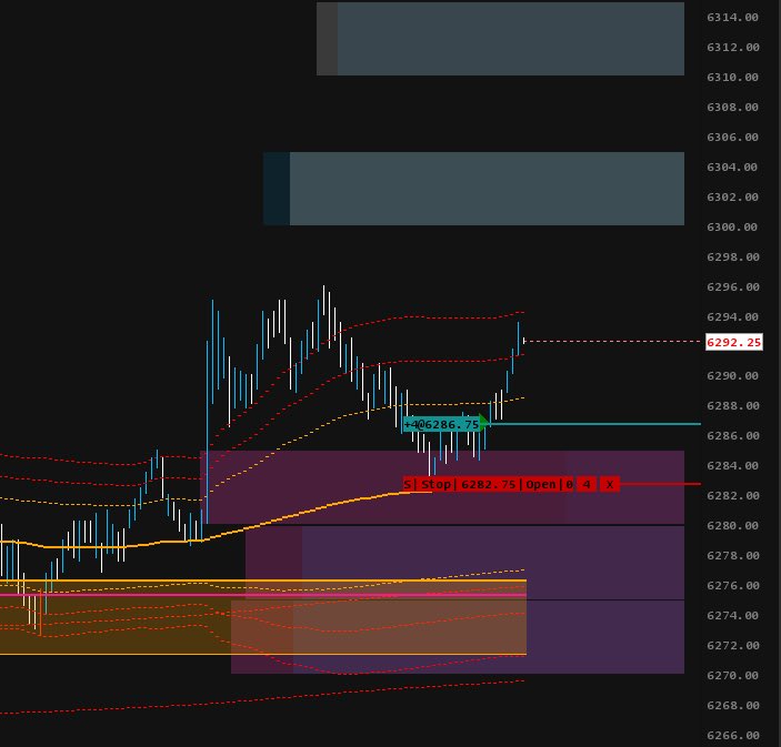 foundryfutures's tweet photo. The Live ES weighted Greeks exposure profile had us long immediately into the pullback after the 8:30 catalyst this morning. We were able to enjoy the great opening drive and work around a stellar core position the remainder of the session today. 
#SPX #OptionsTrading #FuturesTrading #options #ES_f