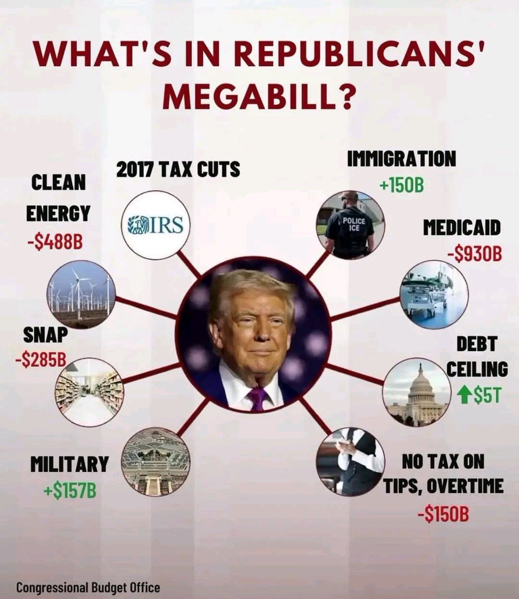 DruHart's tweet image. This Republican megabill is a moral disgrace.
-Tax breaks for the rich
-More money for the military industrial complex & ICE
-Cuts to Medicaid, SNAP, and clean energy, with billions stripped from the most vulnerable
Yet greed is fully funded.
Jesus flipped tables for less.