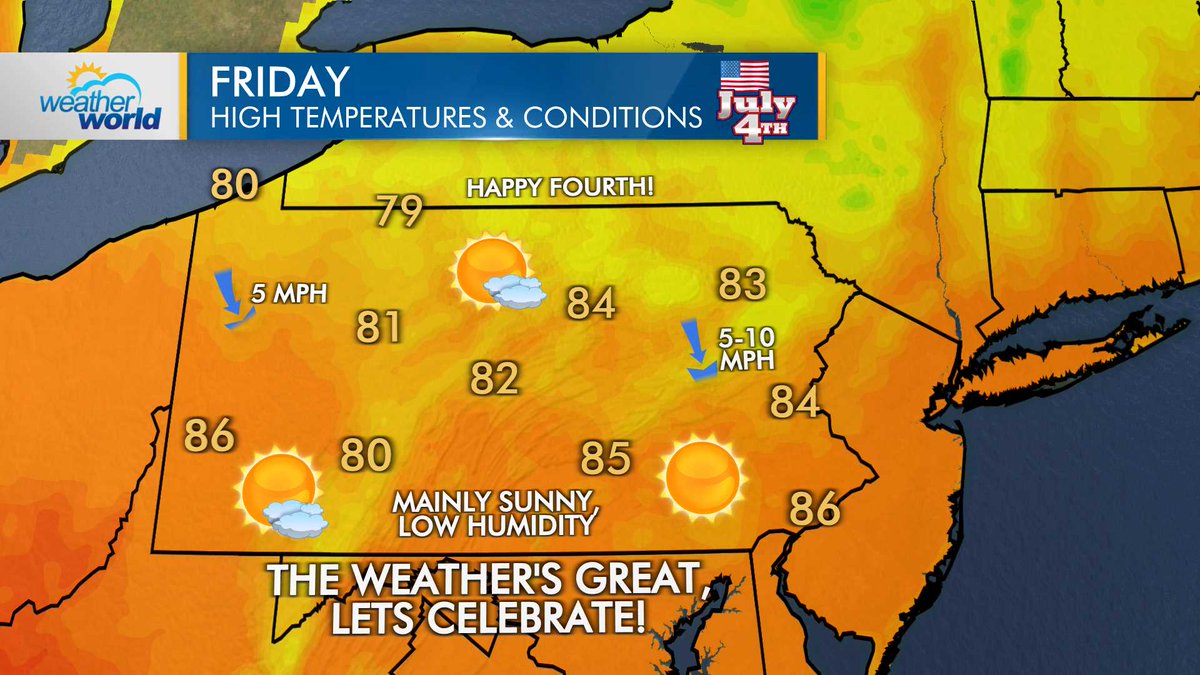 WeatherWorldPSU's tweet image. After a cold front crosses this evening, expect a bright and comfortable #IndependenceDay with high pressure in control throughout Pennsylvania.